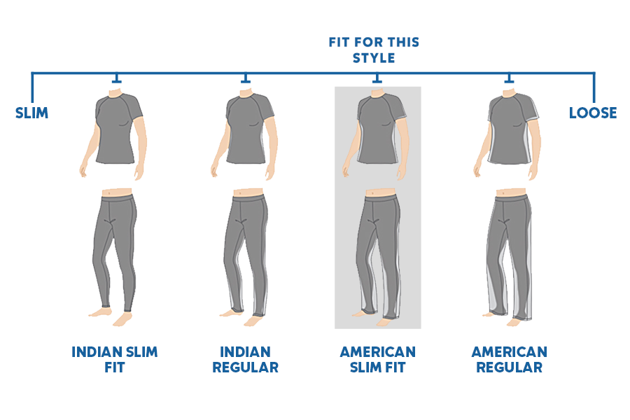 Fits