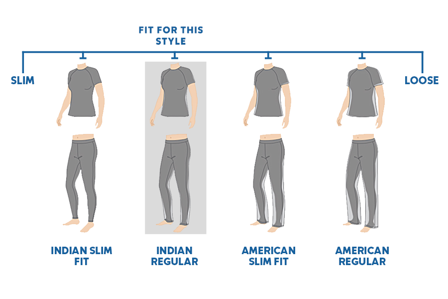 Fits