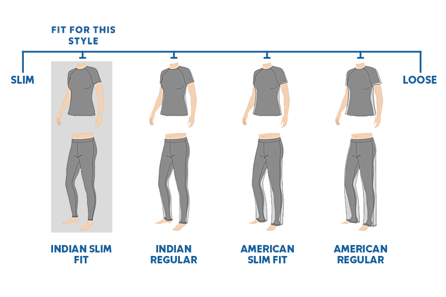 Fits
