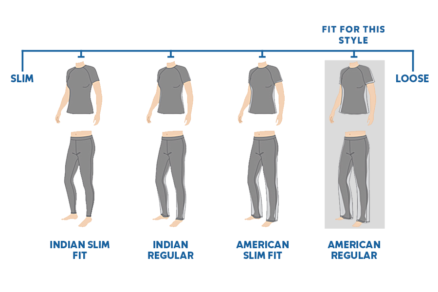 fits