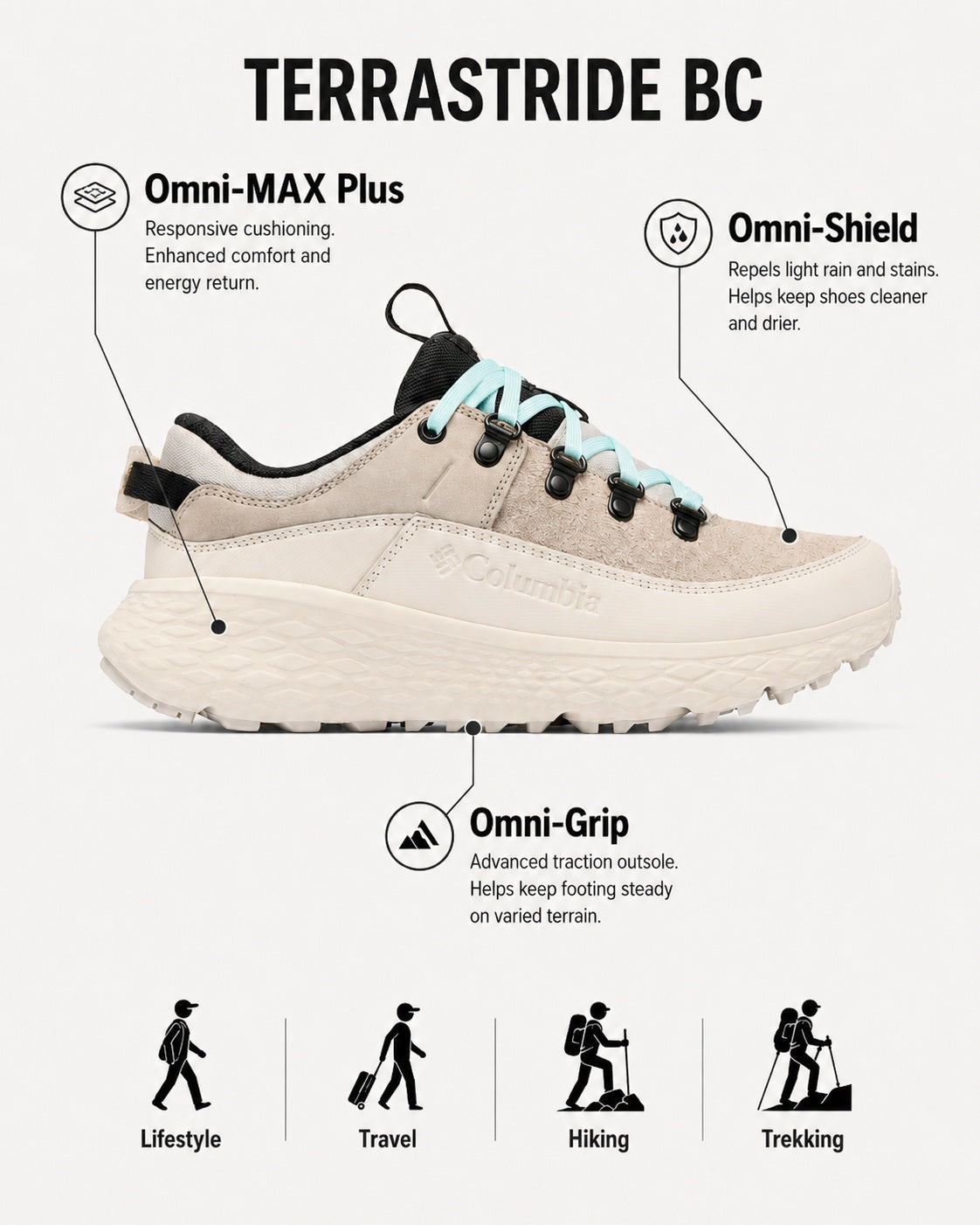 Columbia Women Grey Omni-Max Terrastride BC Shoes