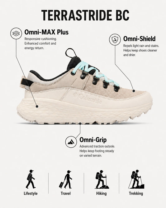 Columbia Women Grey Omni-Max Terrastride BC Shoes