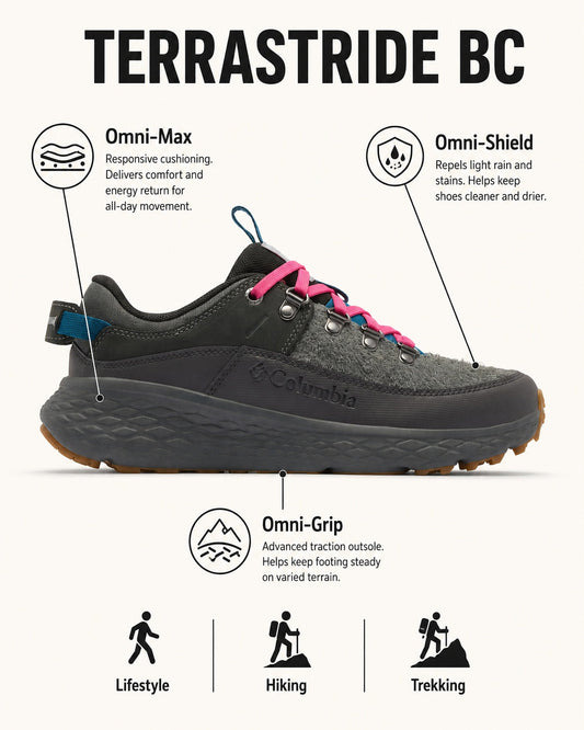 Columbia Women Grey Omni-Max Terrastride BC Shoes