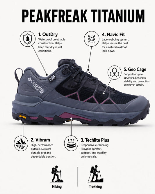Columbia Women Black OutDry Peakfreak Titanium Shoes (Fully Waterproof)