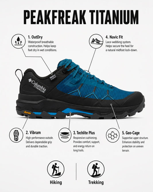 Columbia Men Blue OutDry Peakfreak Titanium Shoes (Fully Waterproof)
