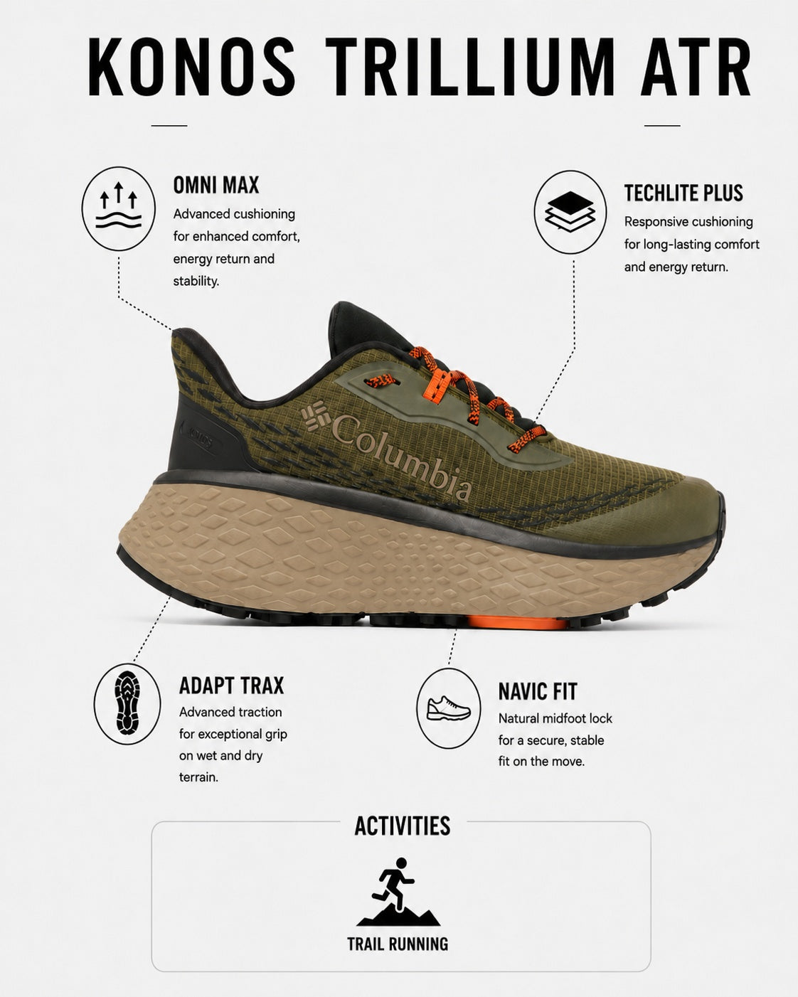 Columbia Men Green Omni-Max Konos Trillium ATR Trail Running Shoes