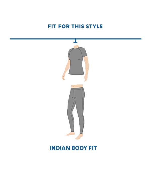 Fits